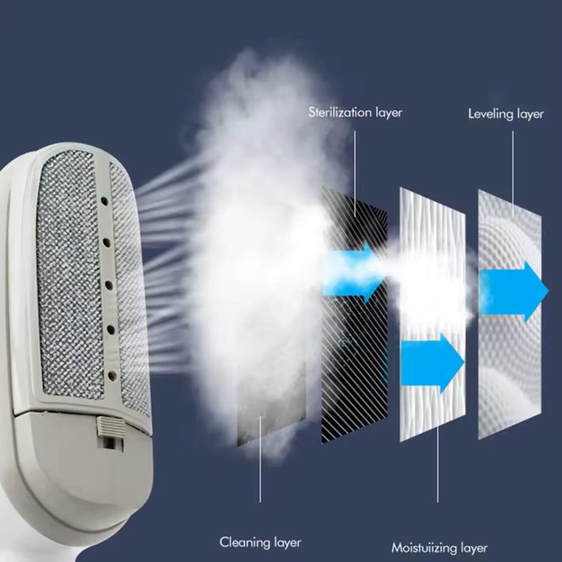 Plancha Vertical Vapor Removedor De Arrugas de Planchado al Vapor