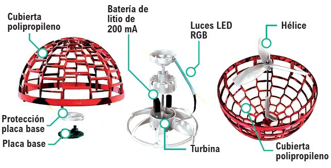 Bola voadora com controlo
