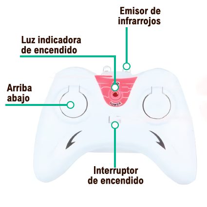 Helicóptero com controlo