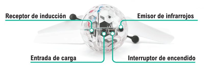 Bola voadora com sensor de indução